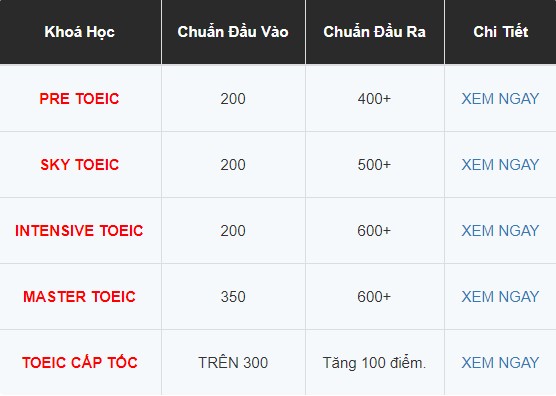 on thi toeic online anh le toeic