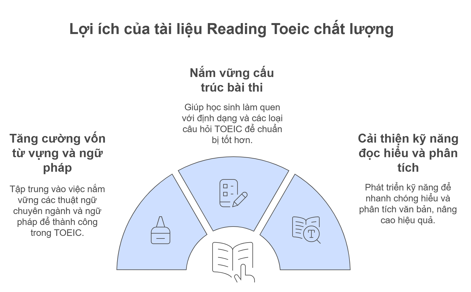 Lợi ích tài liệu Reading Toeic chất lượng