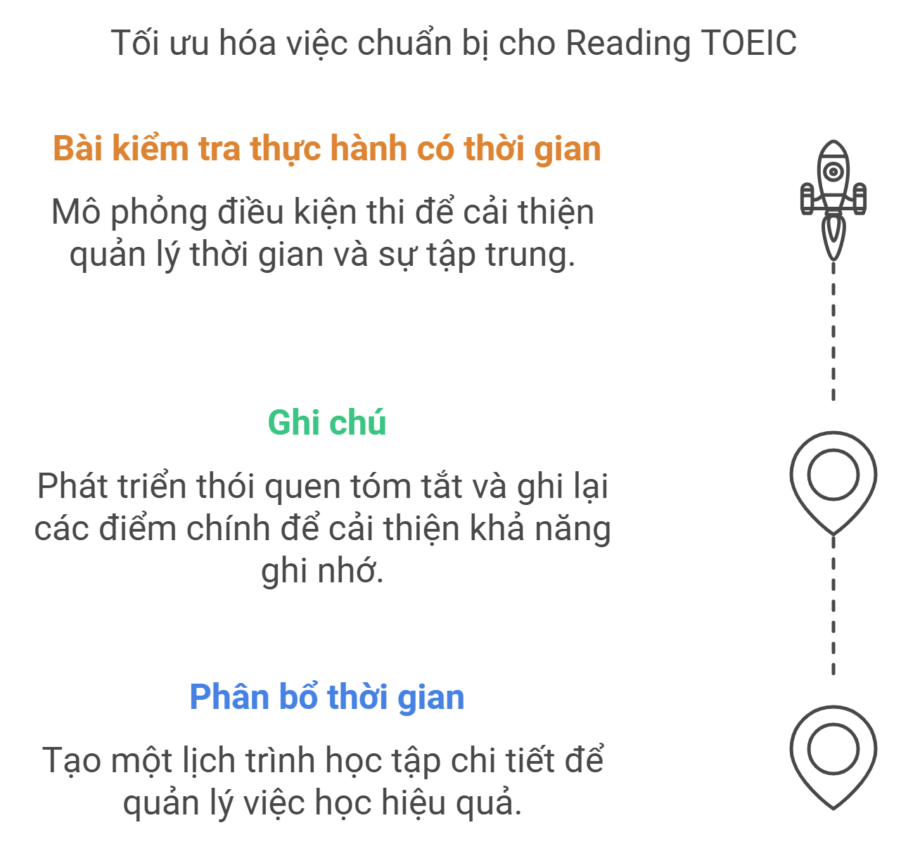 Tối ưu hóa việc chuẩn bị cho Reading TOEIC